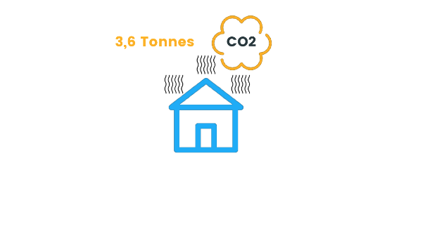 L’impact de la rénovation dans le poids carbone d’un logement