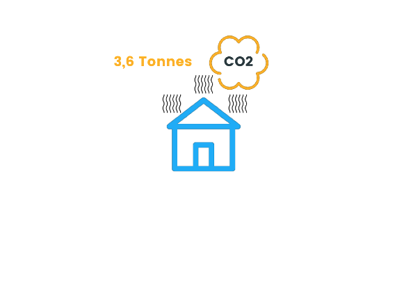 L’impact de la rénovation dans le poids carbone d’un logement